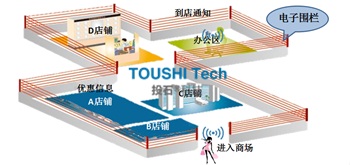 漫游定位系統(tǒng)
