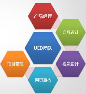 深入淺出產品經理（一） 火龍果軟件工程中的產品管理與工程管理服務