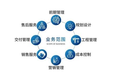 代建業(yè)務(wù)蓬勃發(fā)展 旭輝榮膺“代建運營優(yōu)秀企業(yè)” | 工程技術(shù)服務(wù)賦能行業(yè)新增長