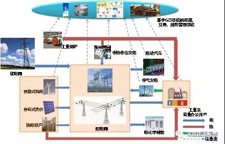 工業園區增量配電業務綜合能源服務商業模式研究——以工程技術服務為支撐的多維路徑